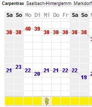 Wetter Carpentras